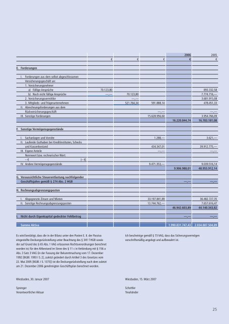 R+V Pensionsversicherung a.G. 2006 - R+V Versicherung