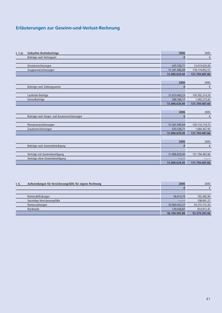 R+V Pensionsversicherung a.G. 2006 - R+V Versicherung