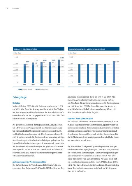 R-V Lebensversicherung AG - R+V Versicherung