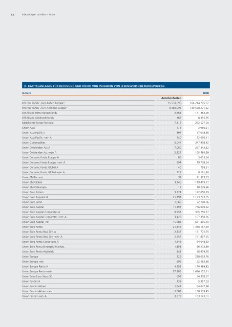 R-V Lebensversicherung AG - R+V Versicherung