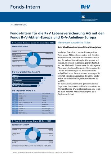 Fonds-Intern - R+V Versicherung