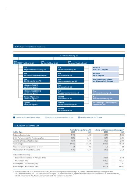 R+V Lebensversicherung AG - R+V Versicherung