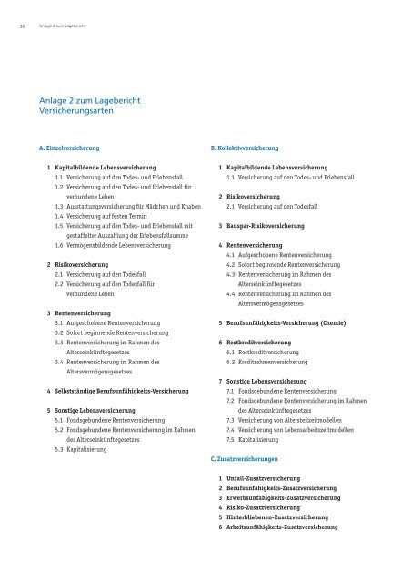 R+V Lebensversicherung AG - R+V Versicherung