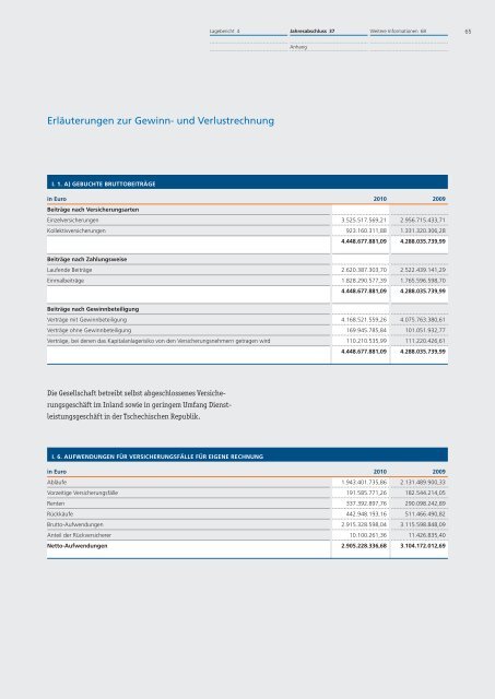 R+V Lebensversicherung AG - R+V Versicherung