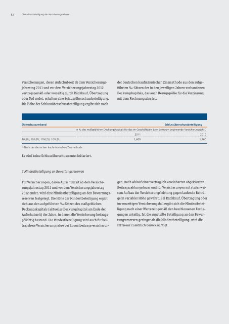 R+V Lebensversicherung AG - R+V Versicherung