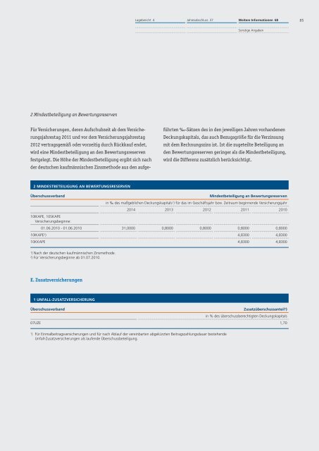 R+V Lebensversicherung AG - R+V Versicherung