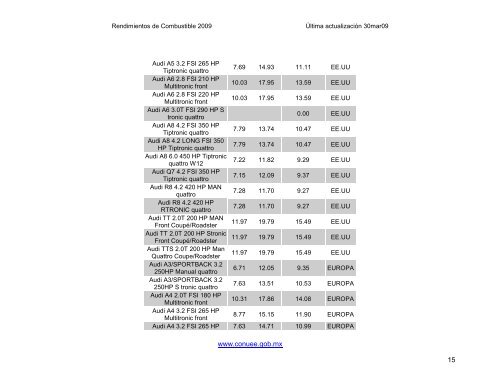 Rendimientos de Combustible de Automóviles y Camiones Ligeros ...