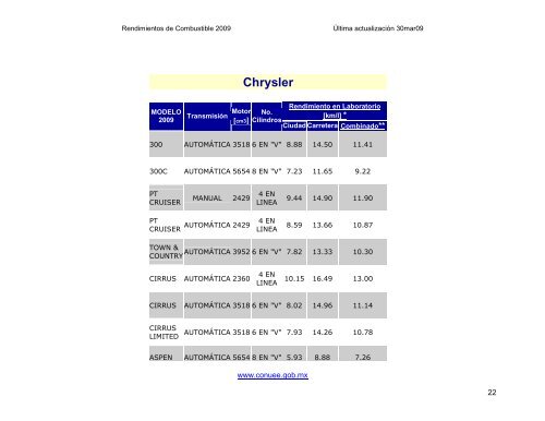 Rendimientos de Combustible de Automóviles y Camiones Ligeros ...