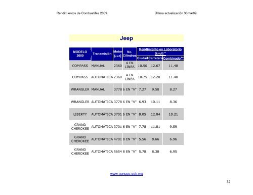 Rendimientos de Combustible de Automóviles y Camiones Ligeros ...