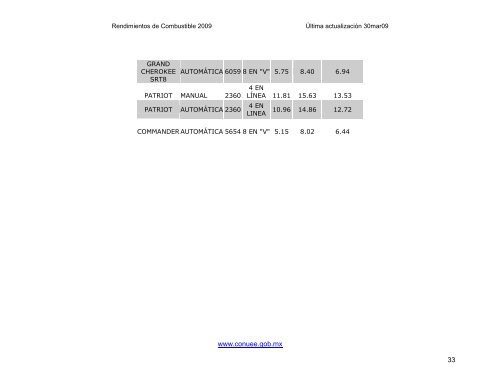 Rendimientos de Combustible de Automóviles y Camiones Ligeros ...