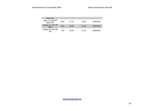 Rendimientos de Combustible de Automóviles y Camiones Ligeros ...