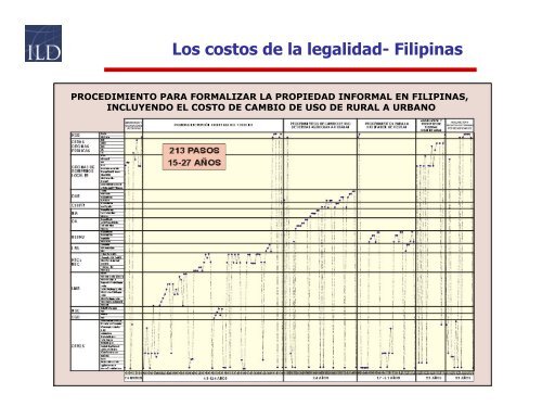 Formalización de la Propiedad: Importancia y Agenda ... - Cofopri