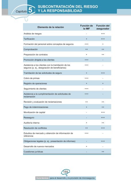 FUNDAMENTOS DE LOS SEGUROS - Centro AFIN