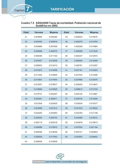 FUNDAMENTOS DE LOS SEGUROS - Centro AFIN