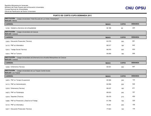 CNU OPSU