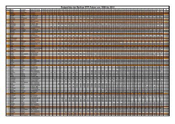 Ewigenliste der Berliner RTF-Fahrer von 1980 bis 2012