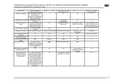 evaluacion de la participacion del usuario en relacion a los sistemas ...