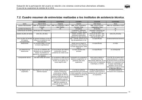 evaluacion de la participacion del usuario en relacion a los sistemas ...