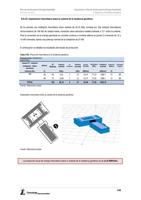 PLAN DE ACCIÓN PARA LA ENERGÍA SOSTENIBLE del Municipio ...