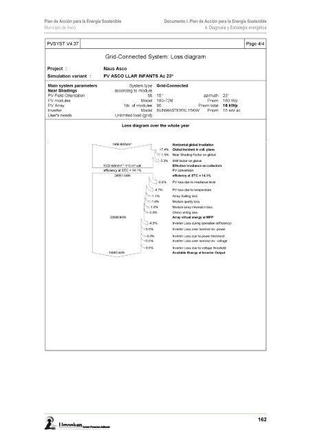 PLAN DE ACCIÓN PARA LA ENERGÍA SOSTENIBLE del Municipio ...