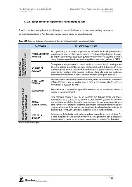 PLAN DE ACCIÓN PARA LA ENERGÍA SOSTENIBLE del Municipio ...