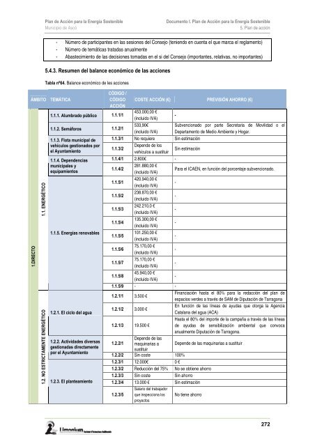 PLAN DE ACCIÓN PARA LA ENERGÍA SOSTENIBLE del Municipio ...