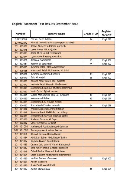 English%20Placement%20List