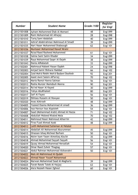 English%20Placement%20List