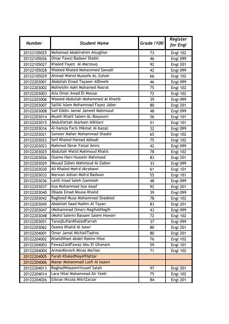 English%20Placement%20List