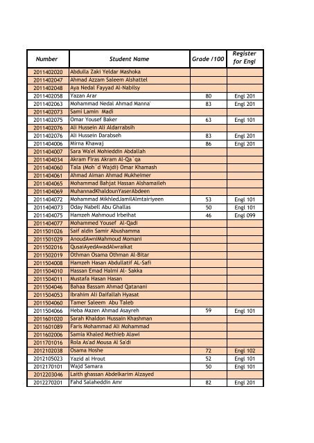 English%20Placement%20List