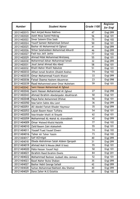 English%20Placement%20List