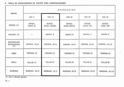 F TABLA DE EQUIVALENCIAS