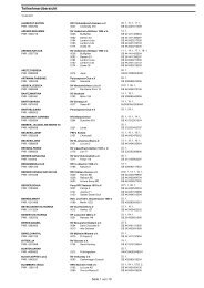 Teilnehmer (.pdf) - Reiterverein Schaag 1929 e.V.