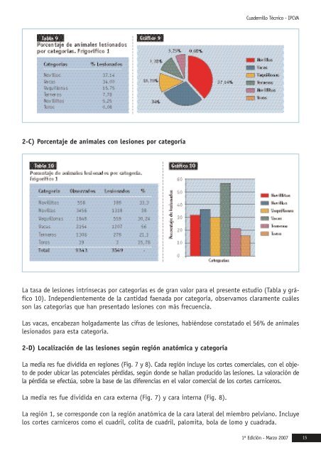 descargar archivo - IPCVA