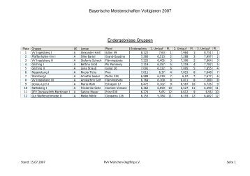 Ergebnisse Gruppen - RVV München-Daglfing