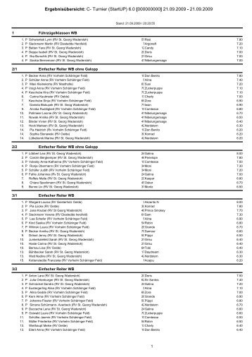 Ergebnisübersicht: C- Turnier (StartUP) 6.0 [000000000] 21.09.2009 ...