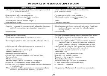 DIFERENCIAS ENTRE LENGUAJE ORAL Y ESCRITO