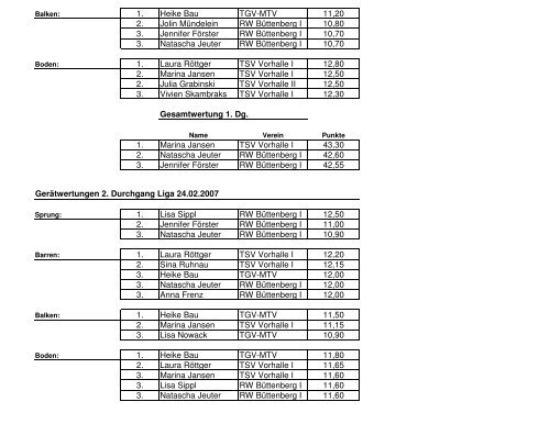 Ergebnisse Bezirks-Runde und -Liga 2007