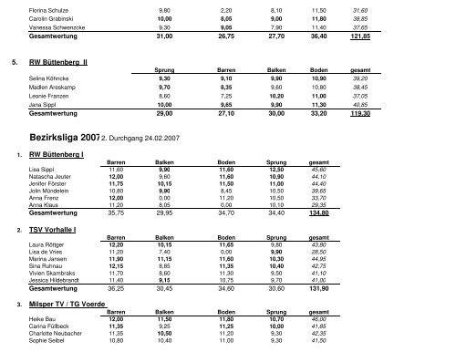 Ergebnisse Bezirks-Runde und -Liga 2007