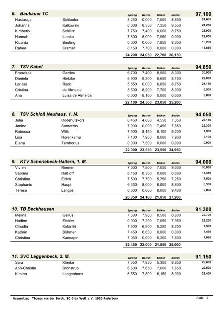 Siegerliste als PDF-Datei - Rot-Weiss Büttenberg eV