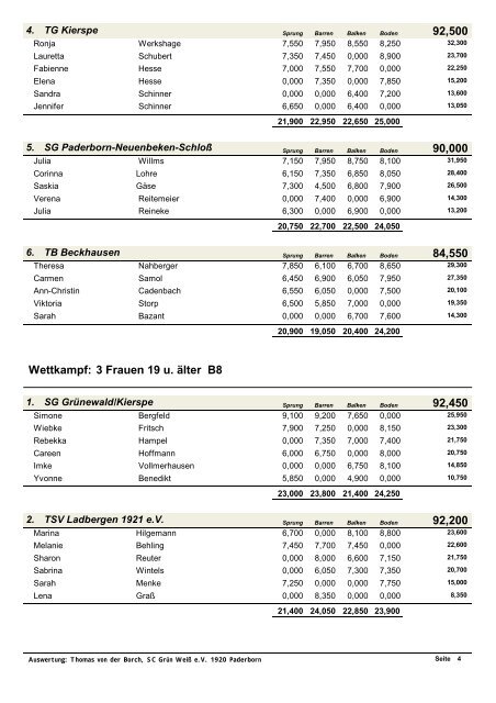 Siegerliste als PDF-Datei - Rot-Weiss Büttenberg eV