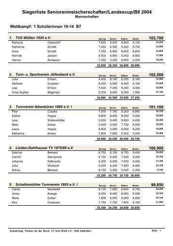 Landesmeisterschaften Gerätturnen 2004 - Rot-Weiss Büttenberg eV