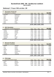 Ergebnisse als PDF-Datei - Rot-Weiss Büttenberg eV