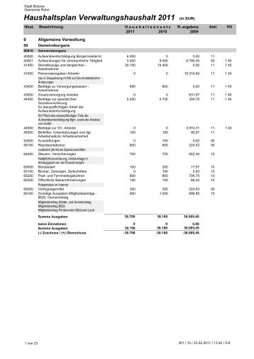 Haushaltsplan Verwaltungshaushalt 2011 - Stadt Bützow