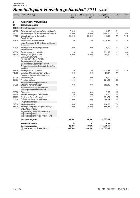 Haushaltsplan Verwaltungshaushalt 2011 - Stadt Bützow