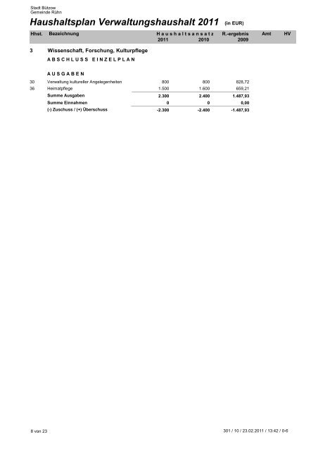 Haushaltsplan Verwaltungshaushalt 2011 - Stadt Bützow