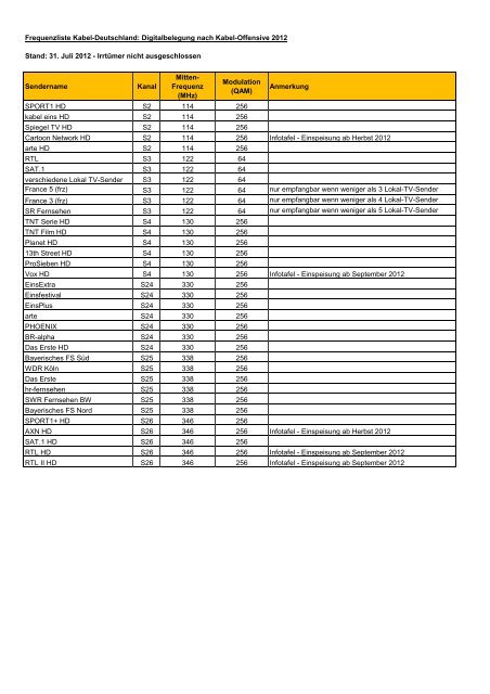 Frequenzliste Kabel-Deutschland - rwf
