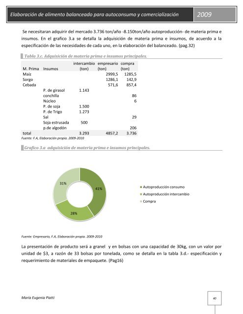 Elaboración de alimento balanceado para autoconsumo y ...