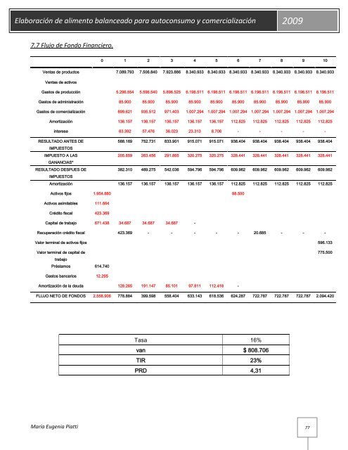 Elaboración de alimento balanceado para autoconsumo y ...