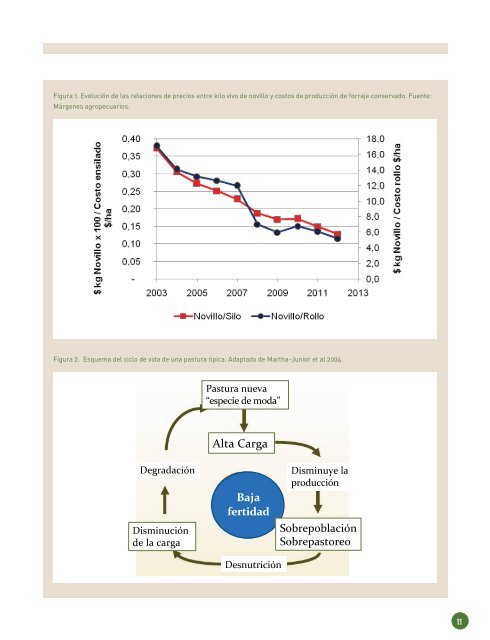 Nº 22 - Marzo 2012 - Fertilizar